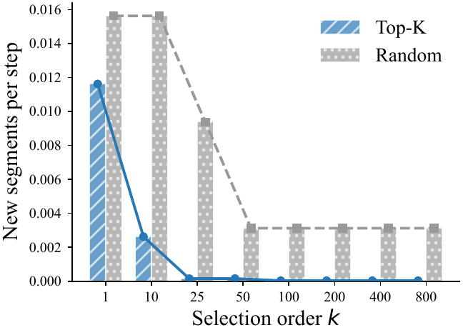 Marginal spatial gain figure