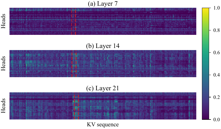 Raw attention heatmaps